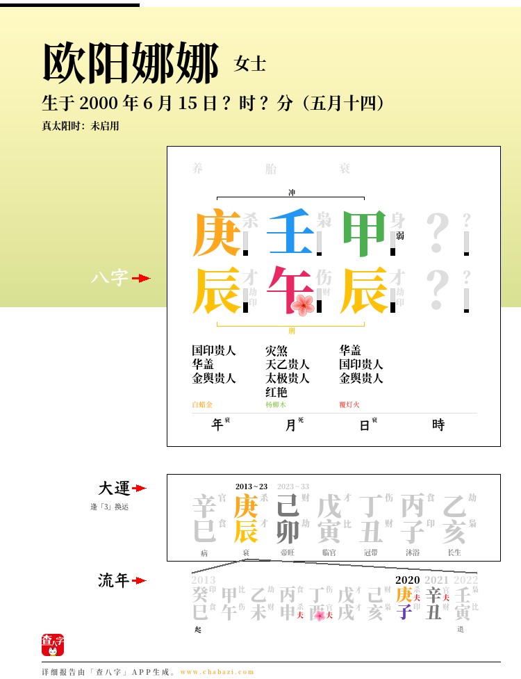 欧阳娜娜的出生日期生辰八字分析