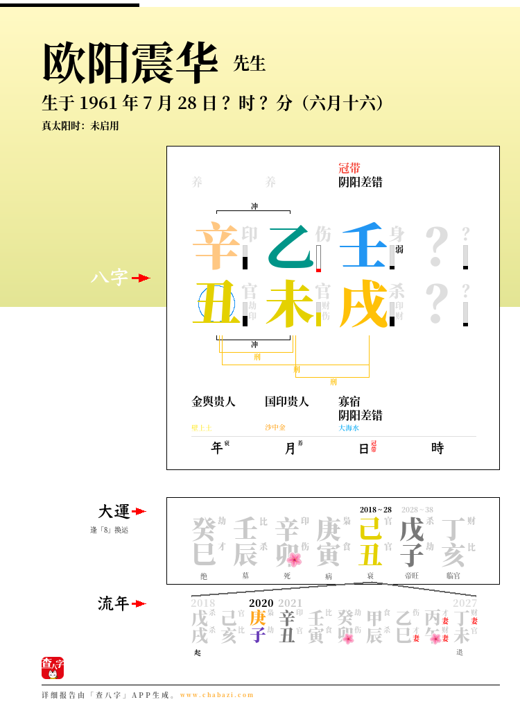 欧阳震华的出生日期生辰八字分析