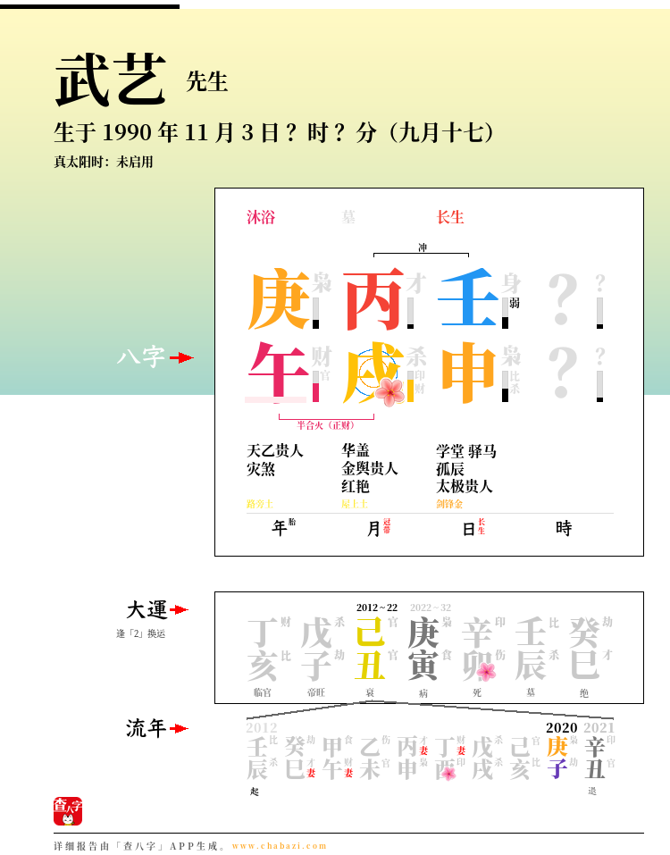 武艺的出生日期生辰八字分析
