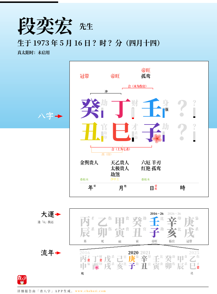段奕宏的出生日期生辰八字分析