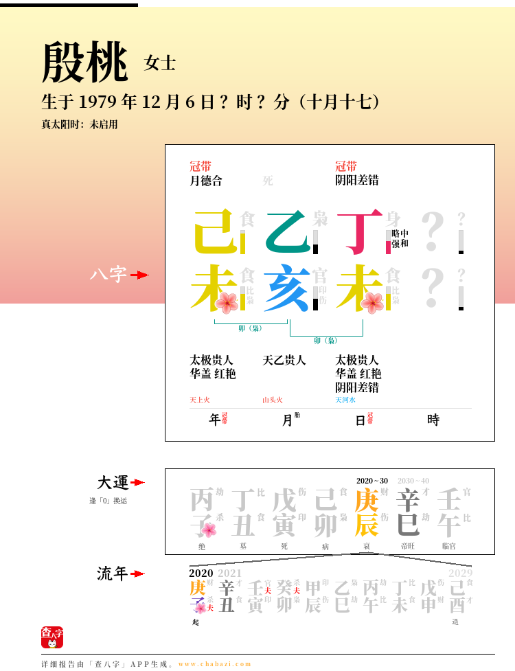 殷桃的出生日期生辰八字分析