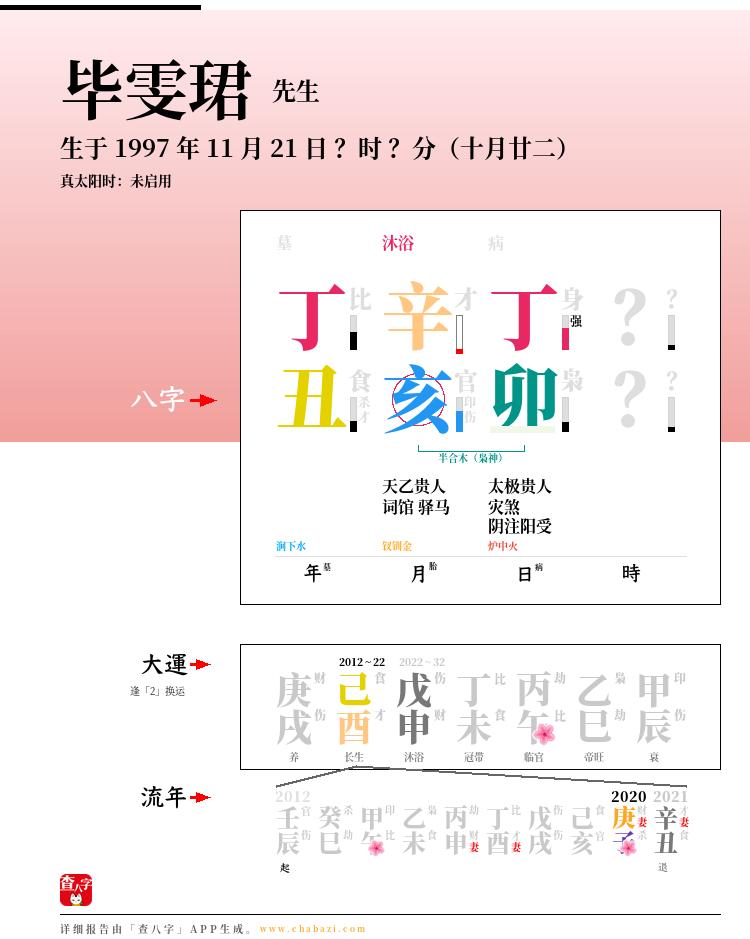 毕雯珺的出生日期生辰八字分析