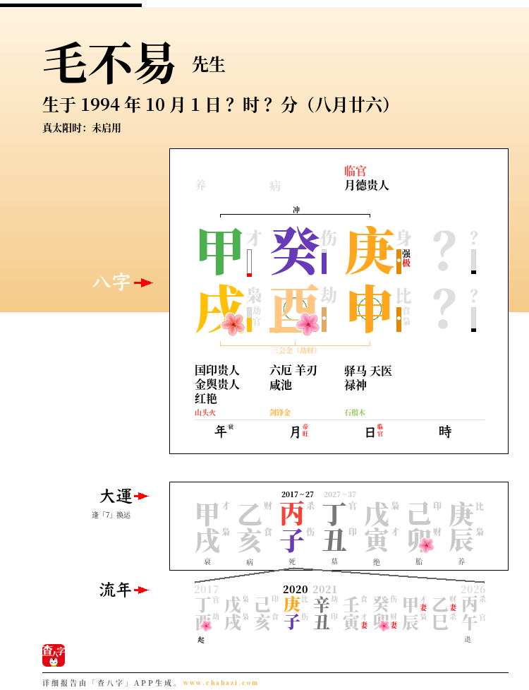 毛不易的出生日期生辰八字分析