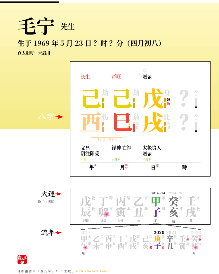 毛宁的出生日期生辰八字分析