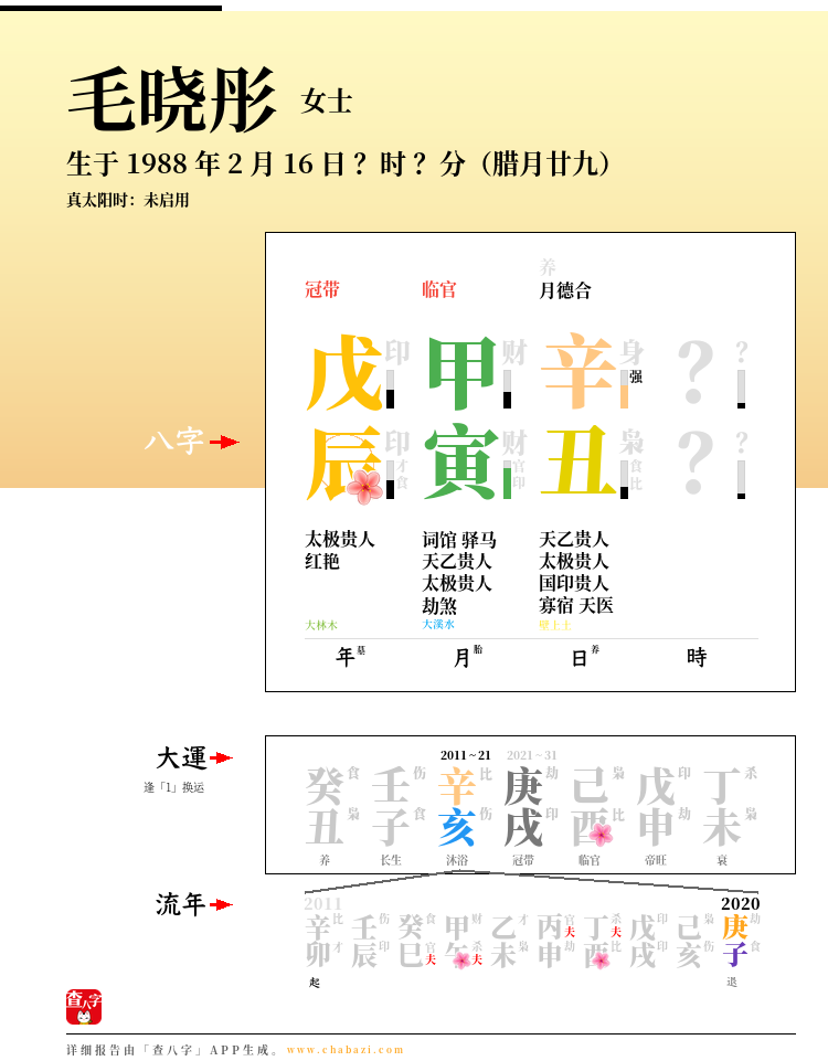 毛晓彤的出生日期生辰八字分析