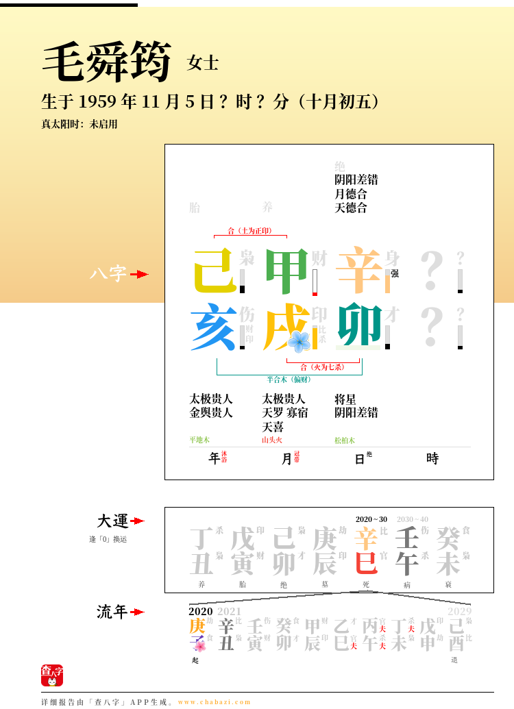 毛舜筠的出生日期生辰八字分析