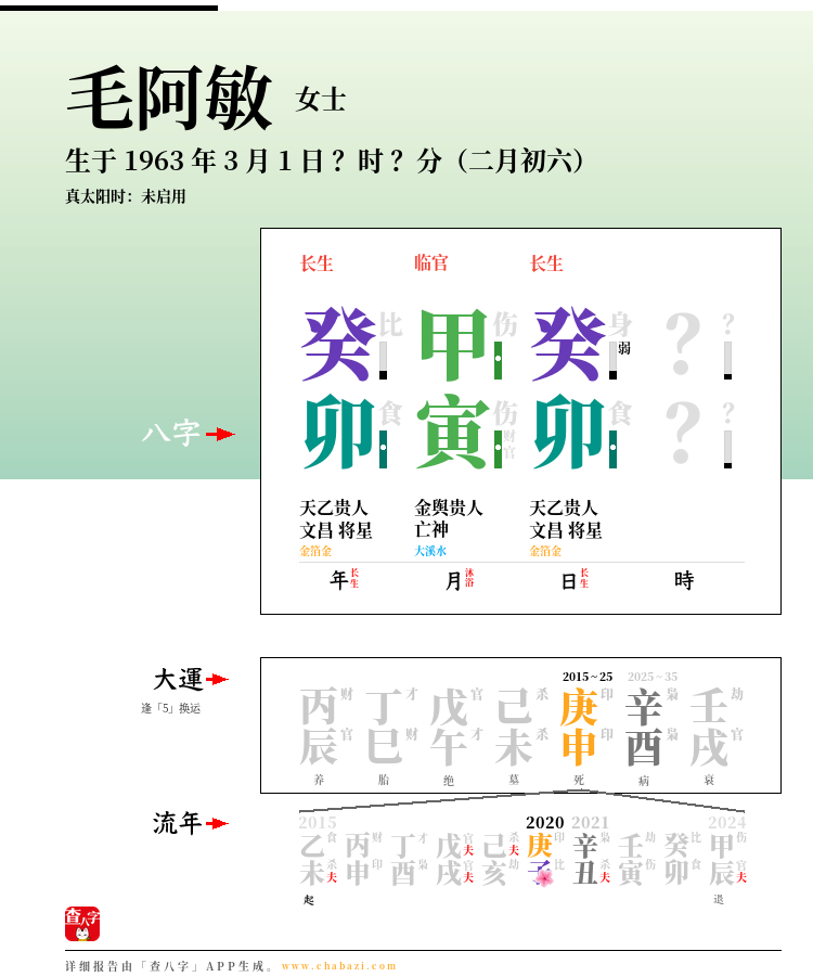 毛阿敏的出生日期生辰八字分析