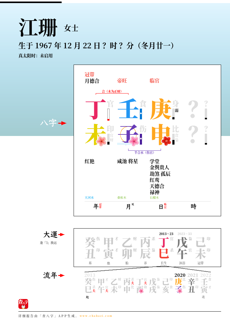 江珊的出生日期生辰八字分析