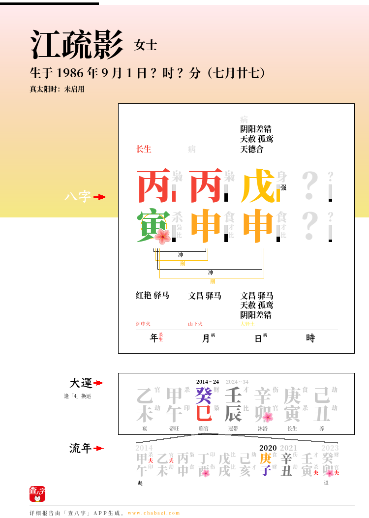 江疏影的出生日期生辰八字分析