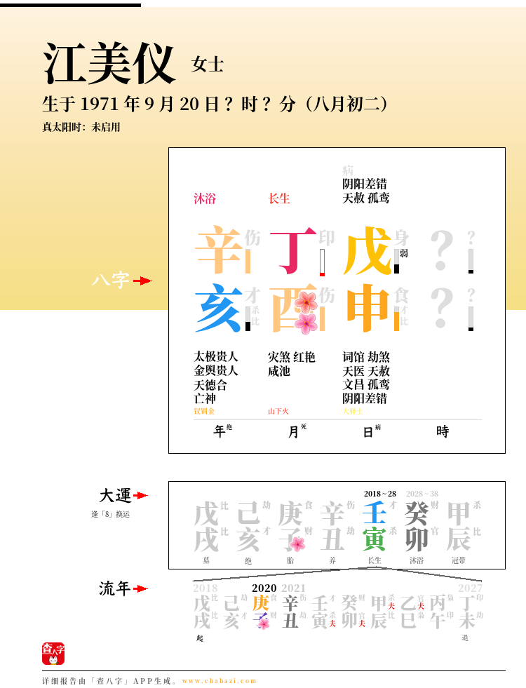 江美仪的出生日期生辰八字分析