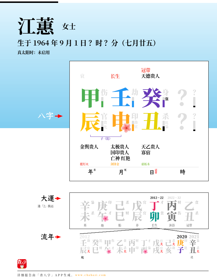 江蕙的出生日期生辰八字分析