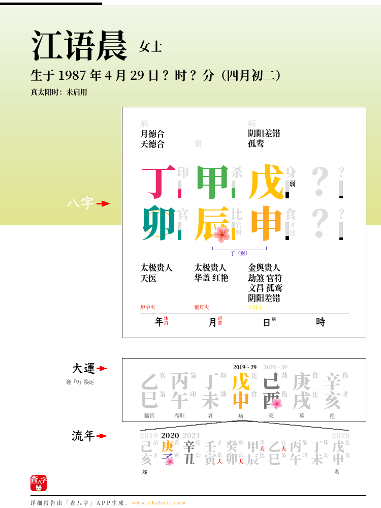 江语晨的出生日期生辰八字分析