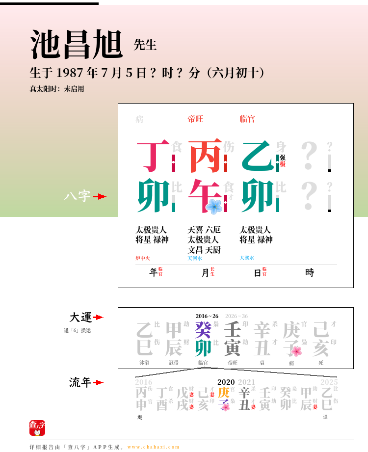 池昌旭的出生日期生辰八字分析