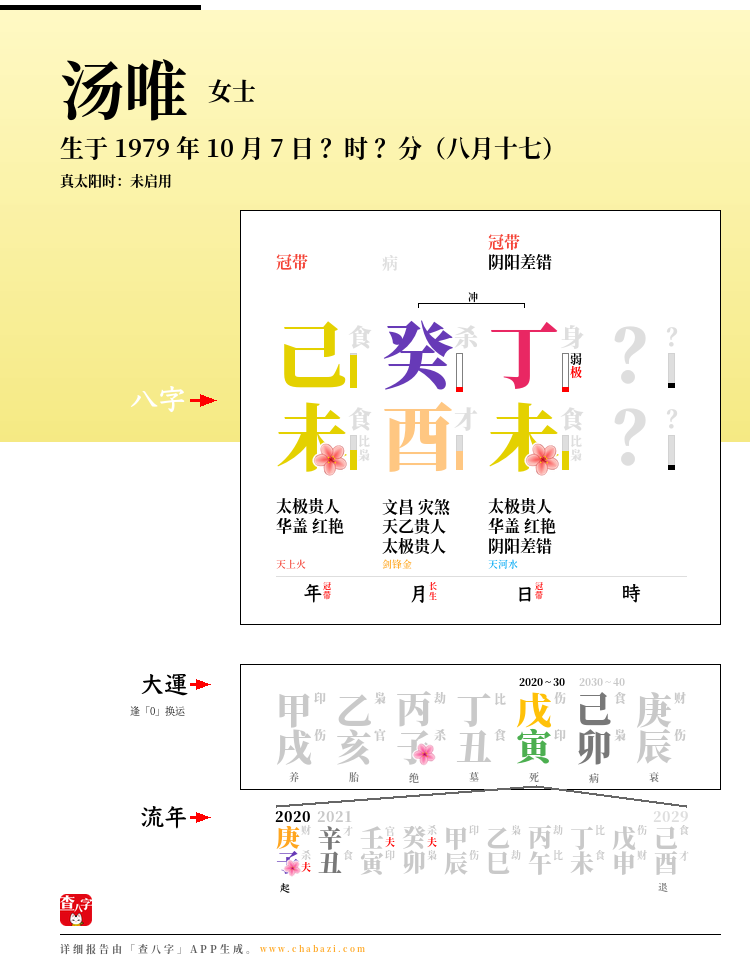 汤唯的出生日期生辰八字分析