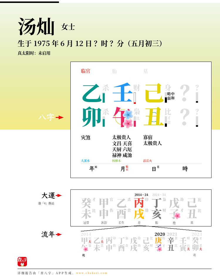 汤灿的出生日期生辰八字分析