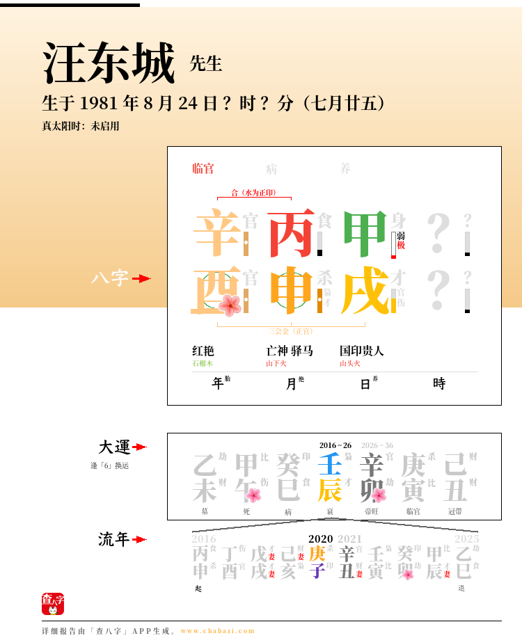 汪东城的出生日期生辰八字分析