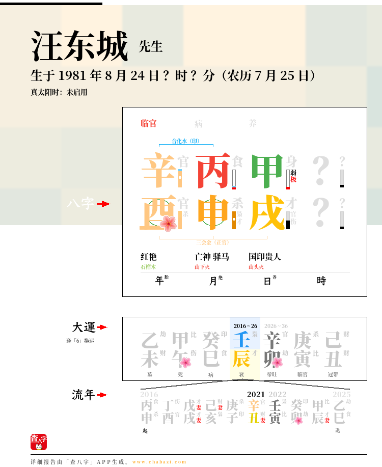 汪东城的出生日期生辰八字分析