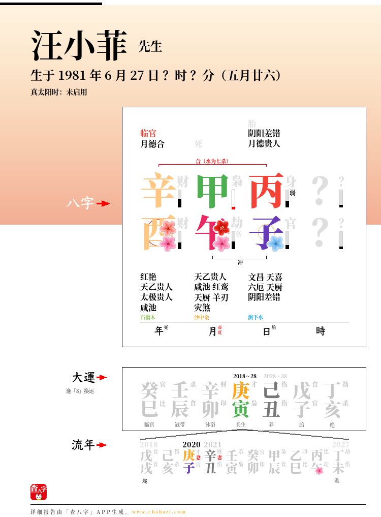 汪小菲的出生日期生辰八字分析