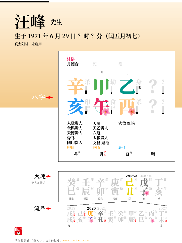 汪峰的出生日期生辰八字分析