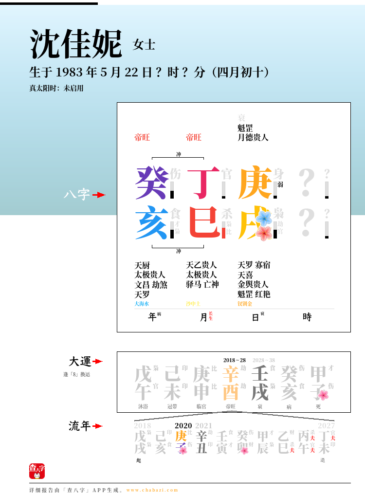 沈佳妮的出生日期生辰八字分析