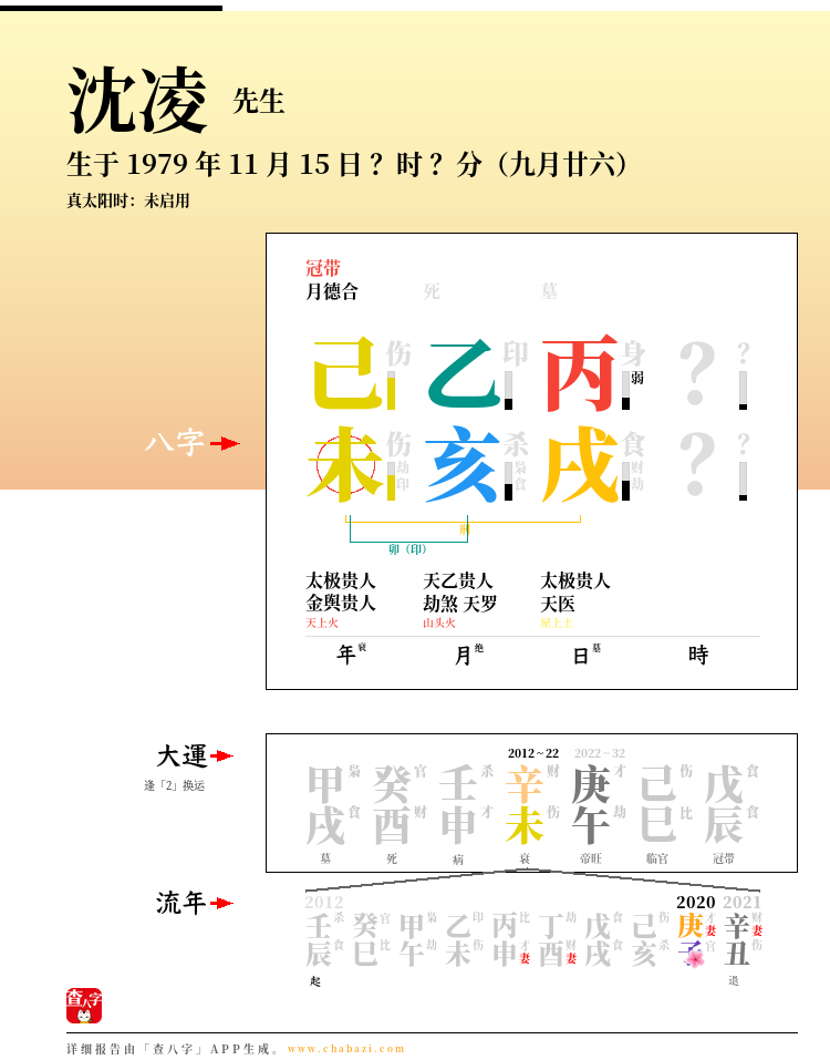 沈凌的出生日期生辰八字分析
