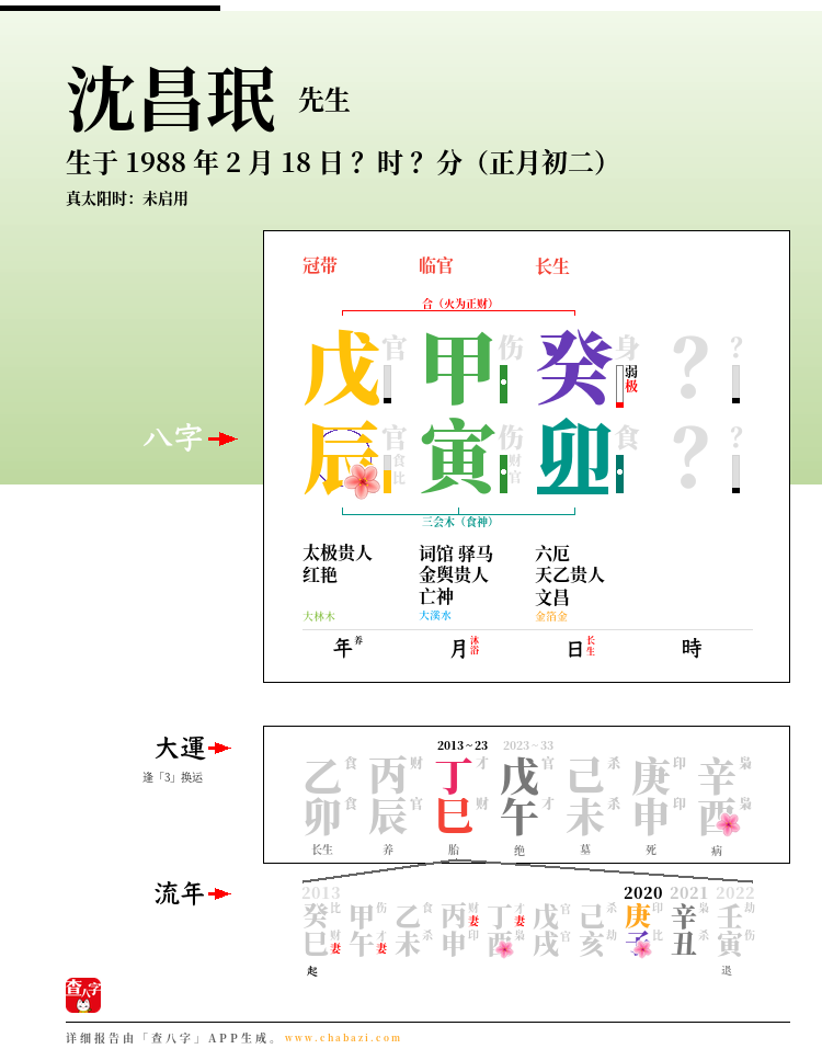 沈昌珉的出生日期生辰八字分析