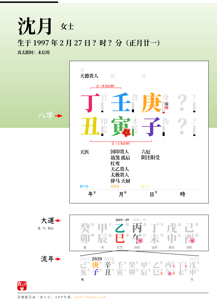 沈月的出生日期生辰八字分析