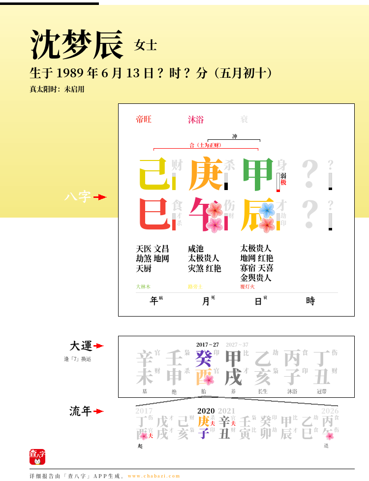 沈梦辰的出生日期生辰八字分析