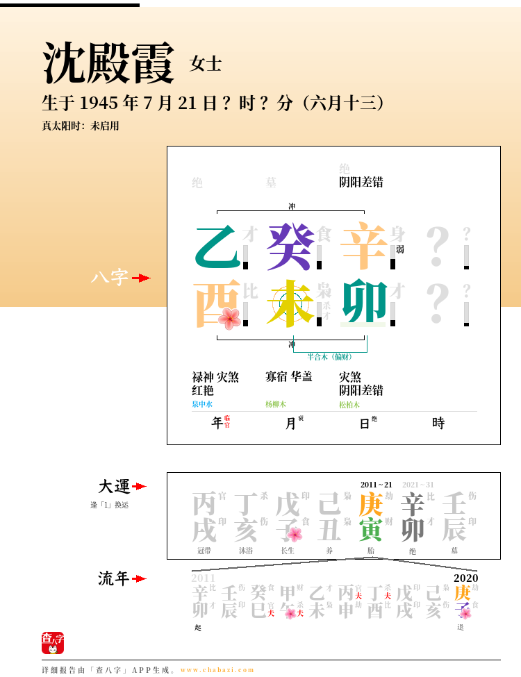 沈殿霞的出生日期生辰八字分析