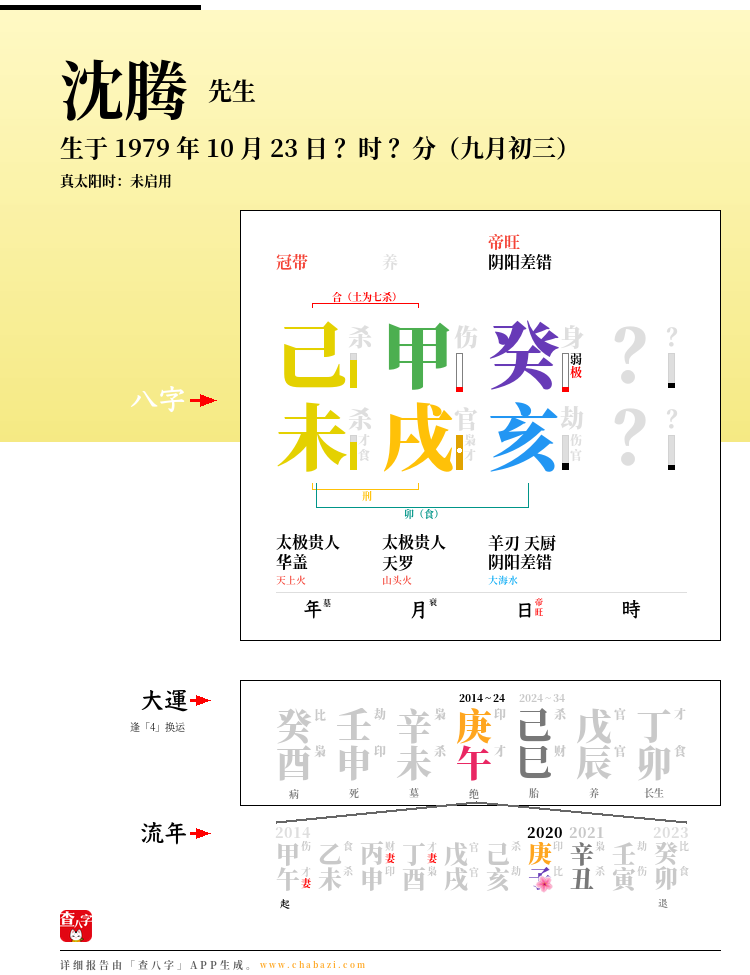沈腾的出生日期生辰八字分析