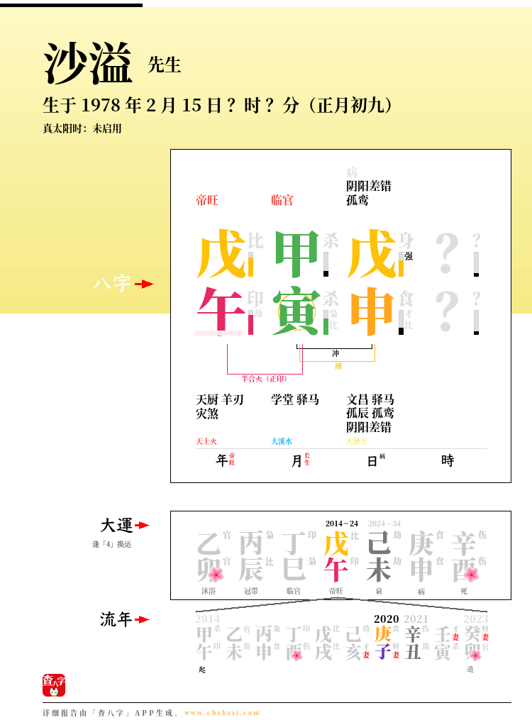 沙溢的出生日期生辰八字分析
