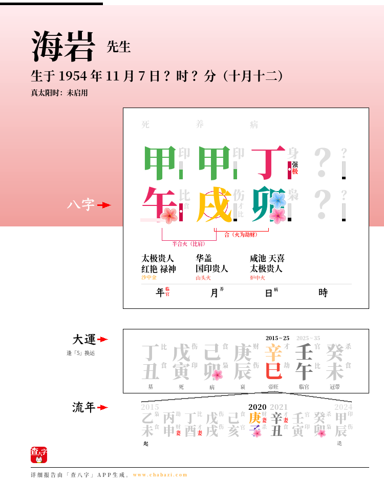 海岩的出生日期生辰八字分析
