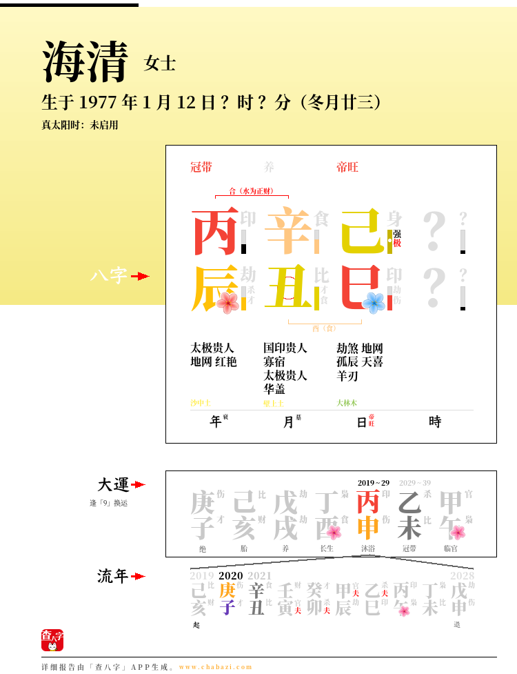 海清的出生日期生辰八字分析