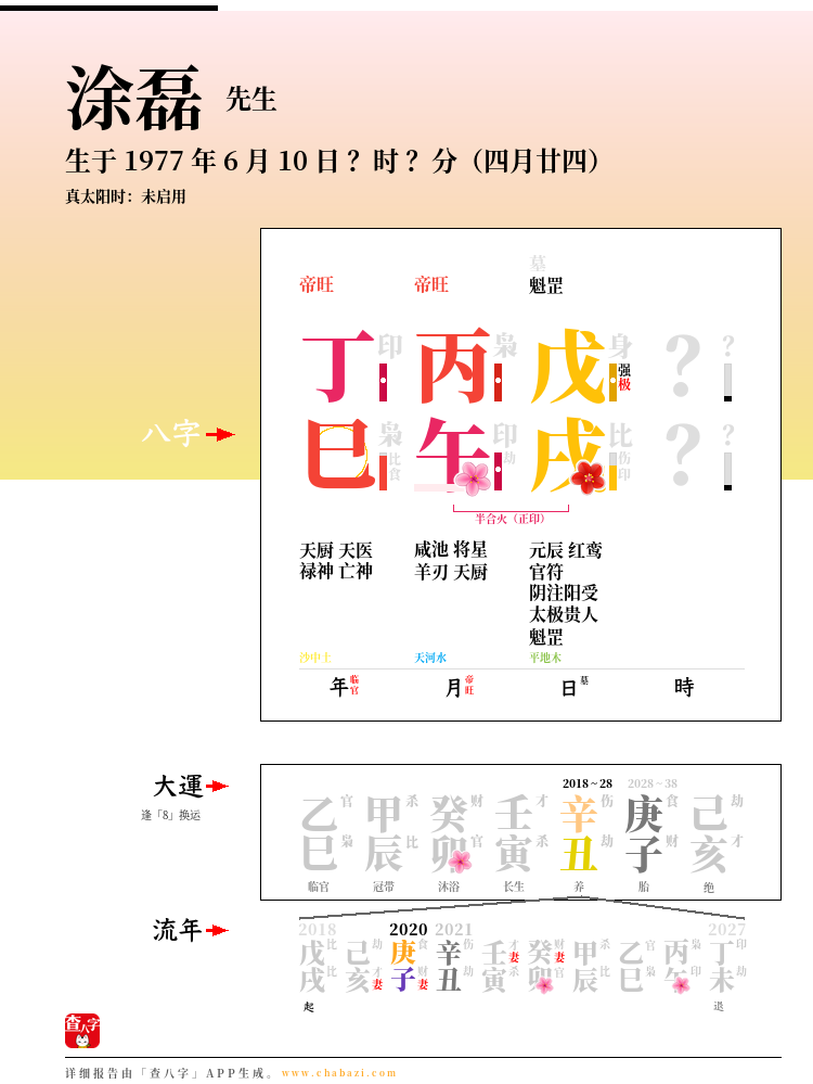 涂磊的出生日期生辰八字分析