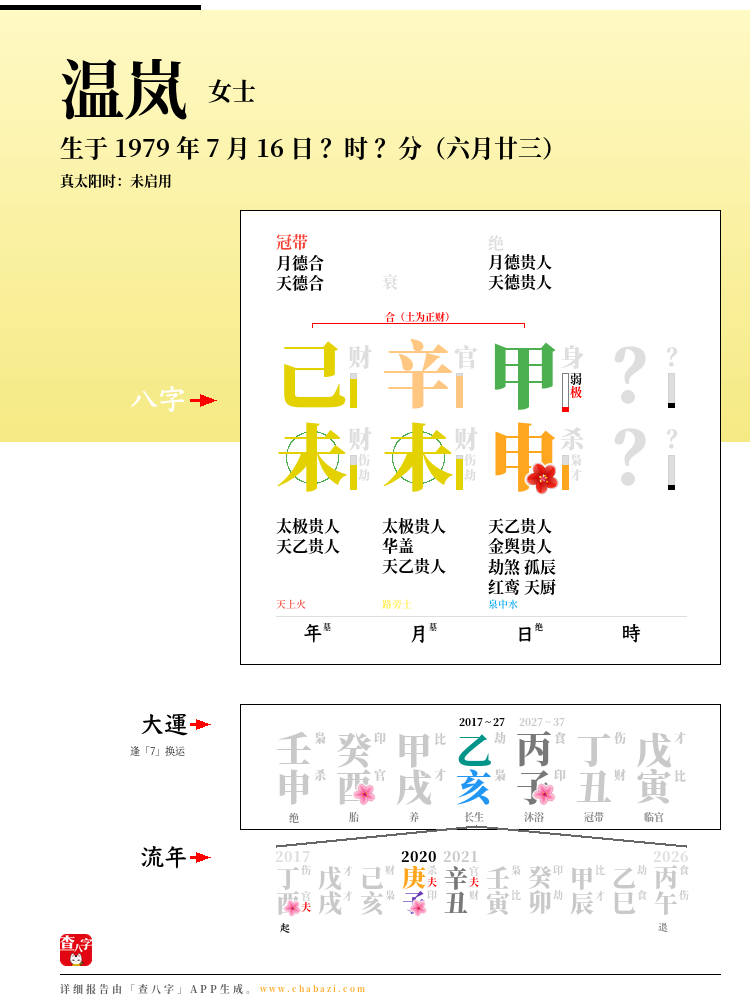 温岚的出生日期生辰八字分析