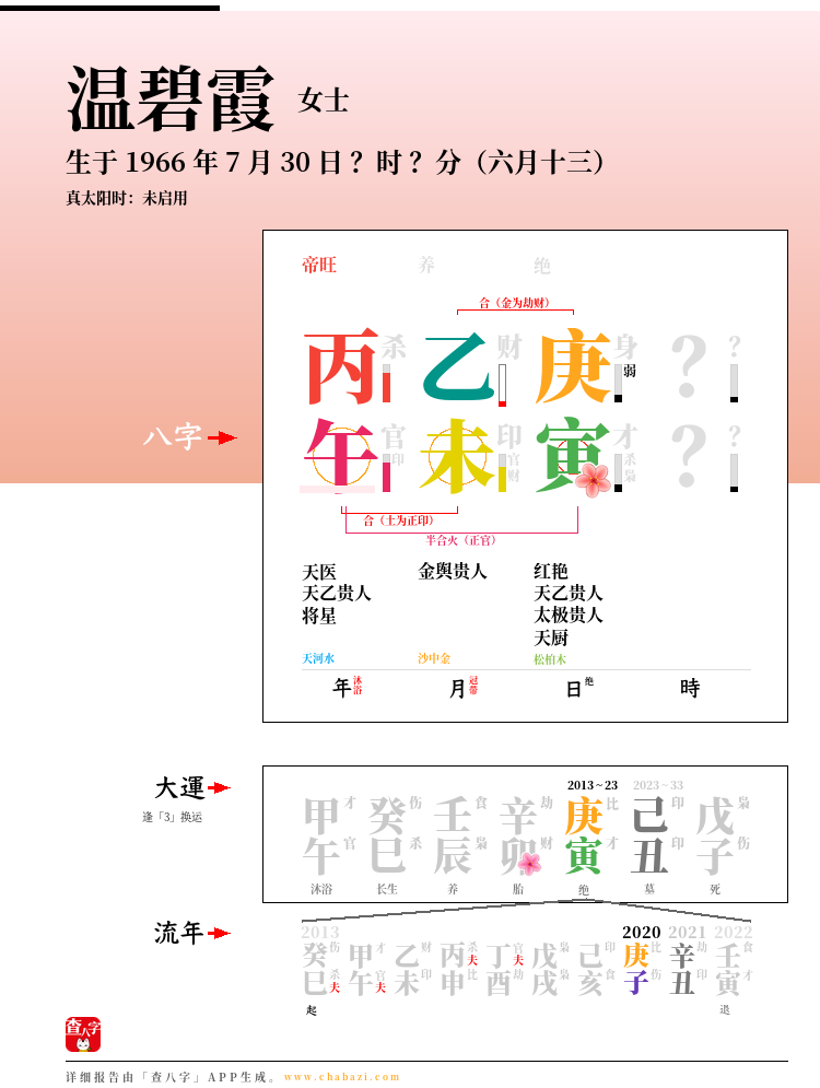 温碧霞的出生日期生辰八字分析