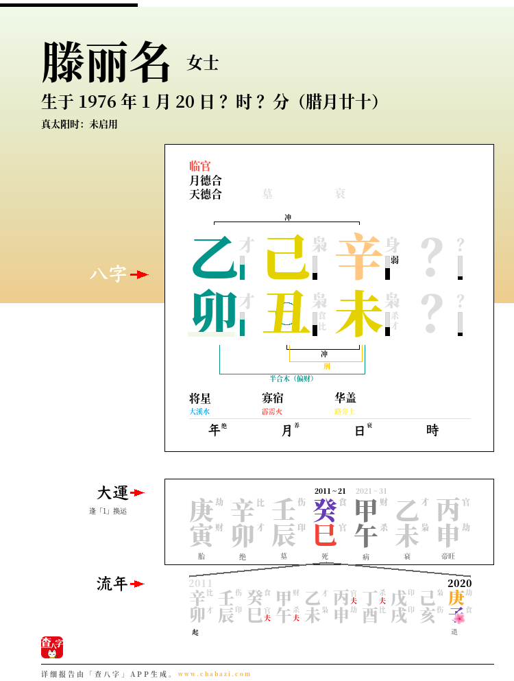 滕丽名的出生日期生辰八字分析