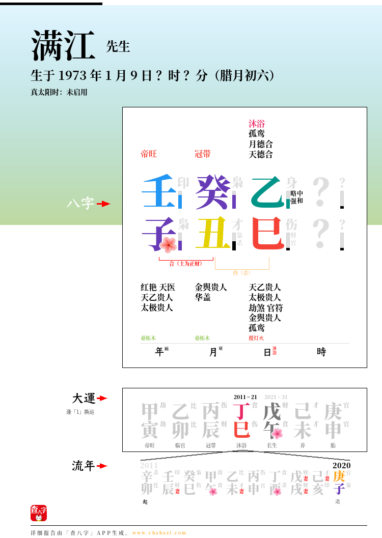 满江的出生日期生辰八字分析