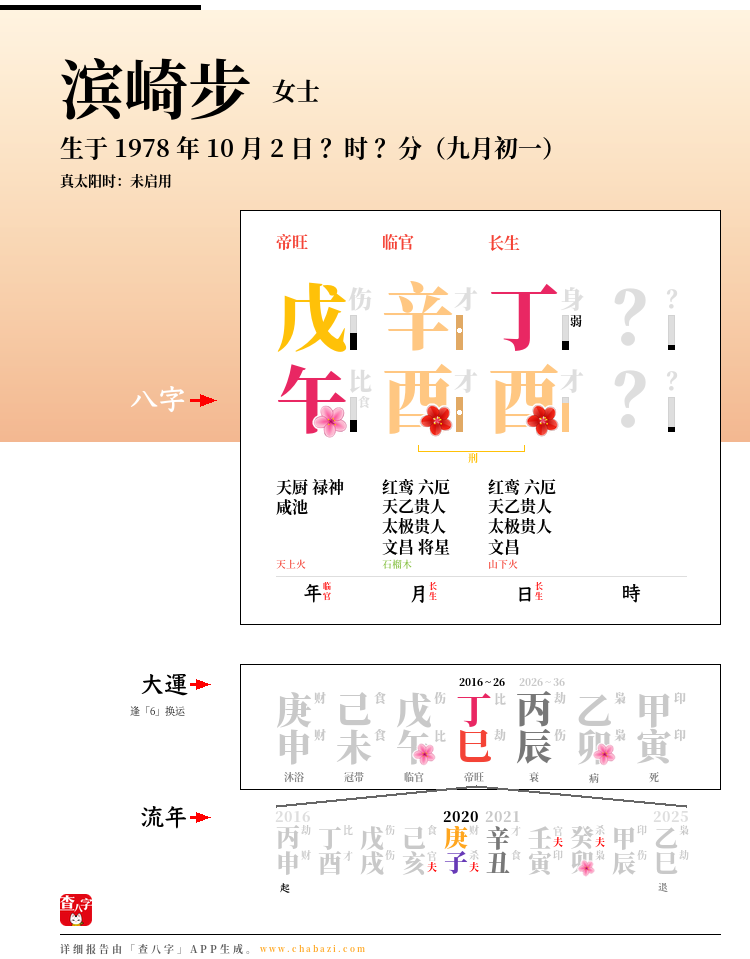 滨崎步的出生日期生辰八字分析