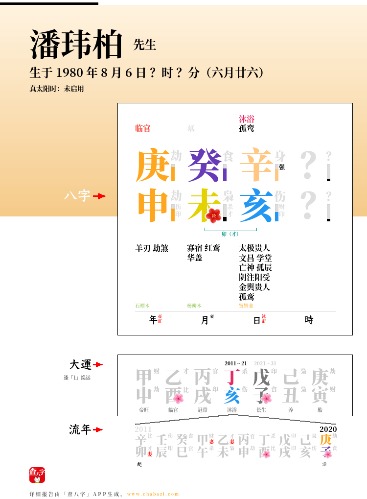 潘玮柏的出生日期生辰八字分析