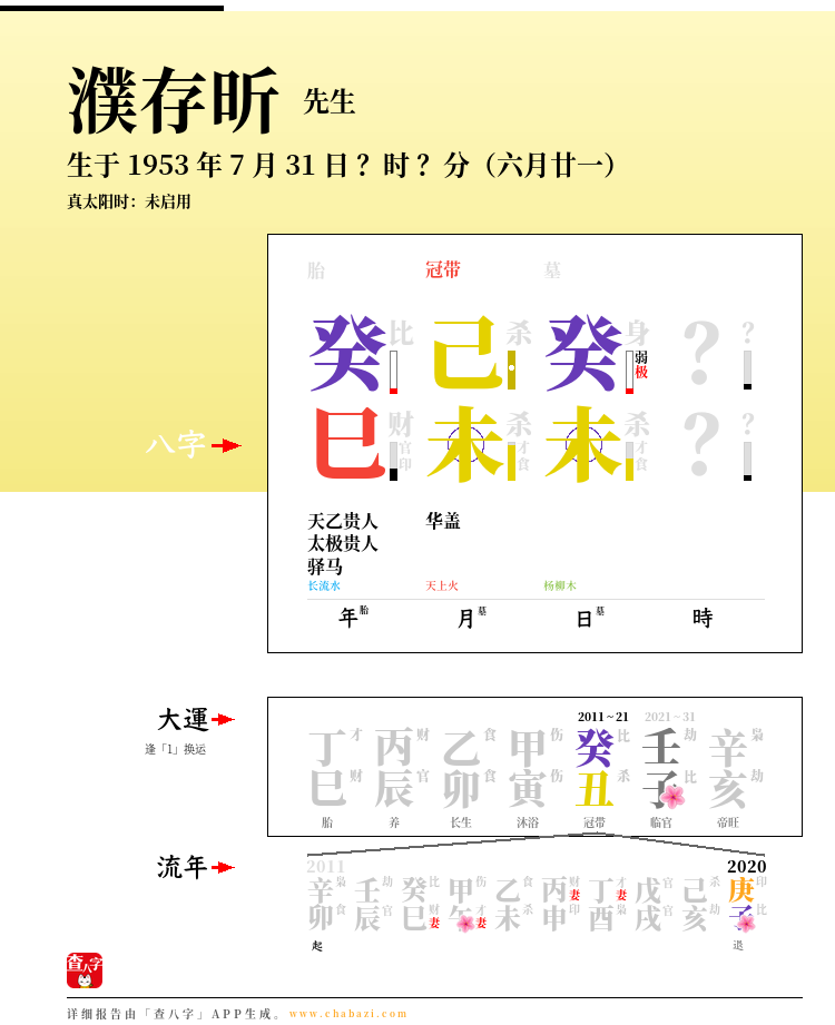 濮存昕的出生日期生辰八字分析