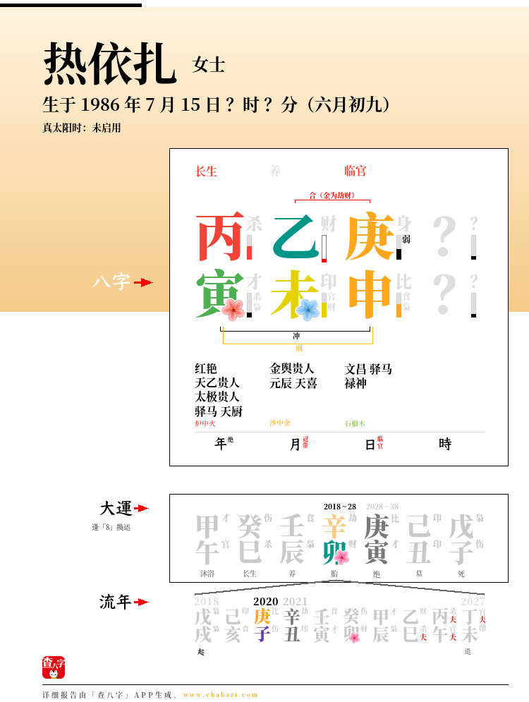 热依扎的出生日期生辰八字分析