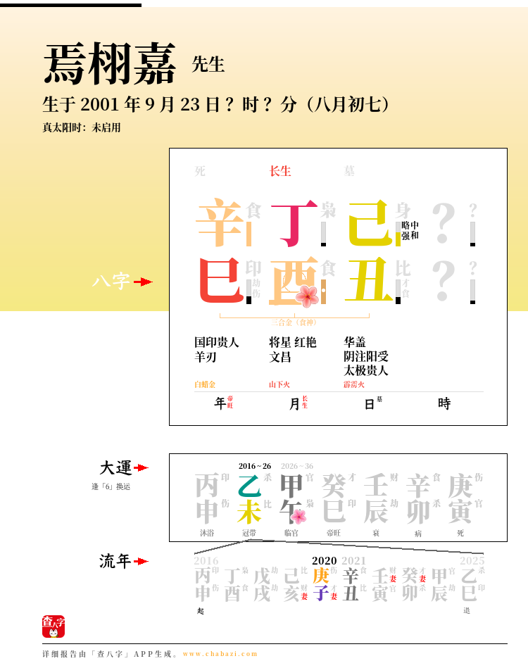 焉栩嘉的出生日期生辰八字分析