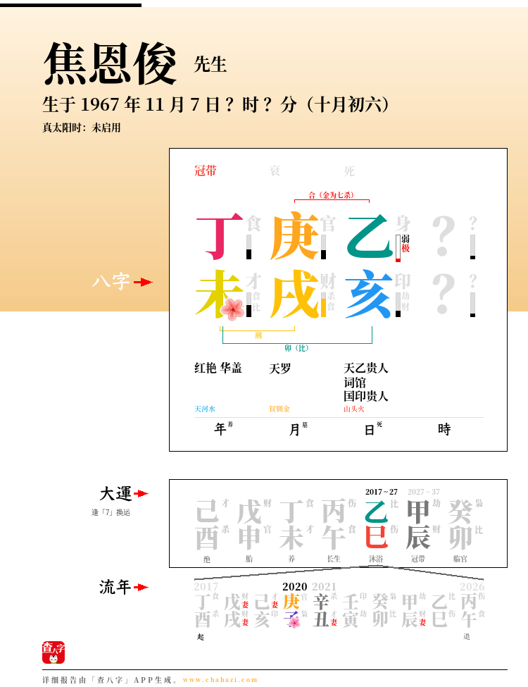 焦恩俊的出生日期生辰八字分析