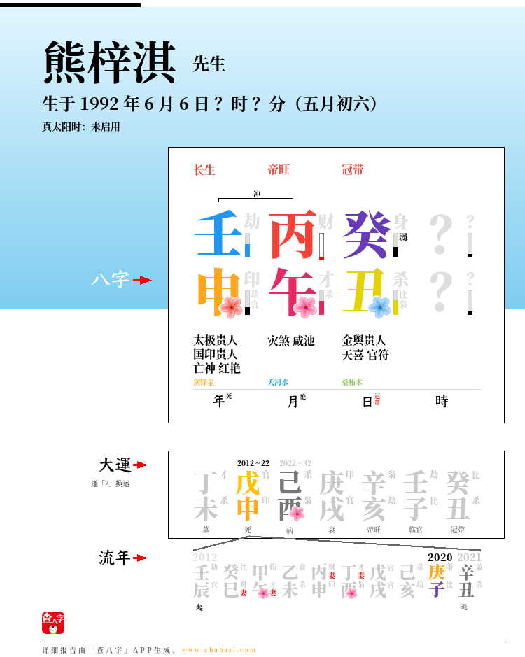 熊梓淇的出生日期生辰八字分析