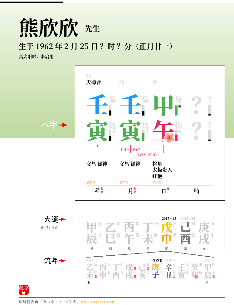熊欣欣的出生日期生辰八字分析