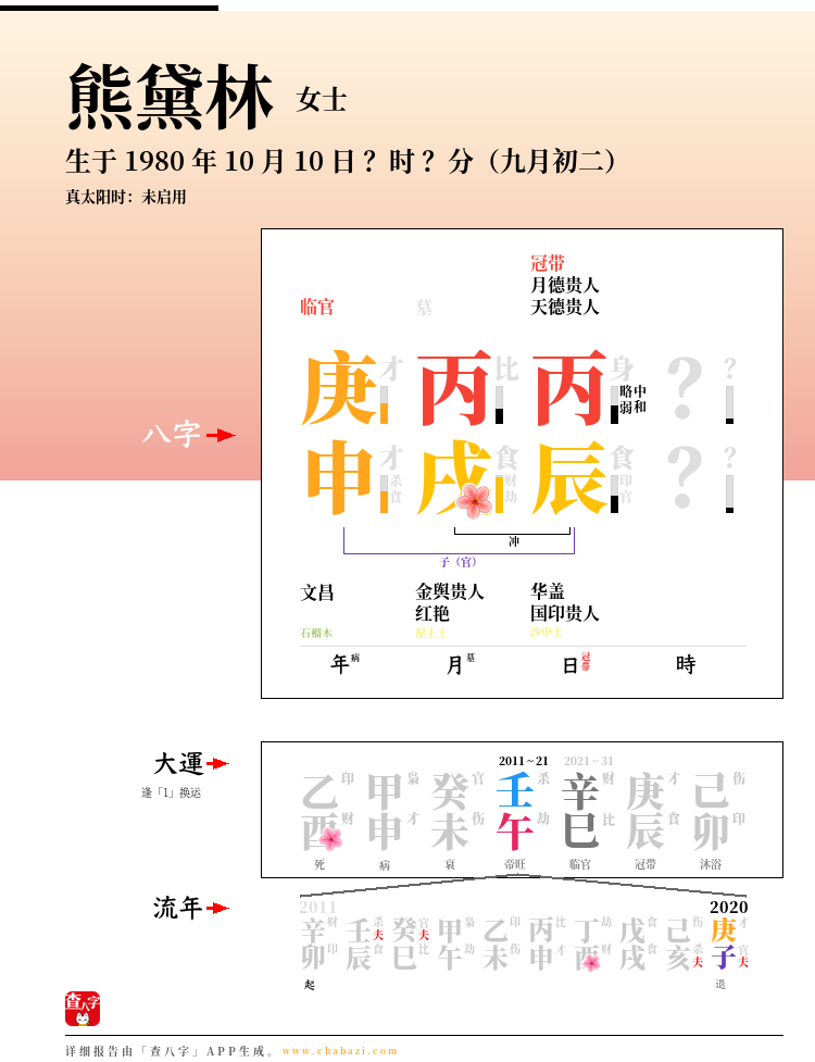 熊黛林的出生日期生辰八字分析