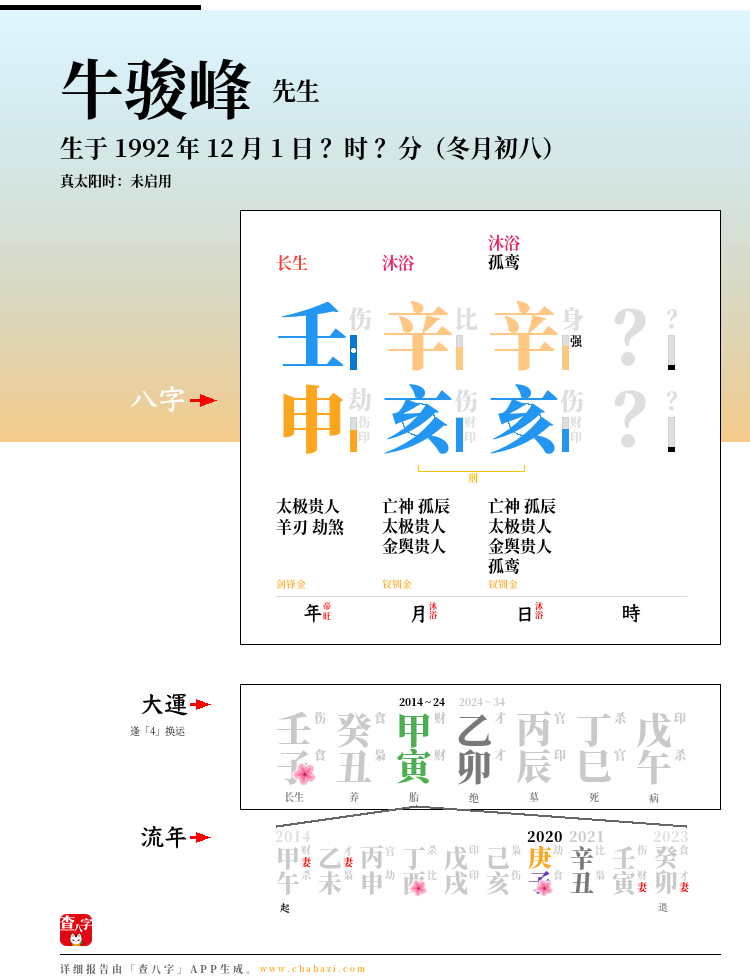 牛骏峰的出生日期生辰八字分析