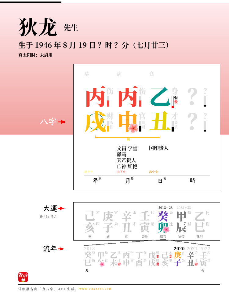 狄龙的出生日期生辰八字分析