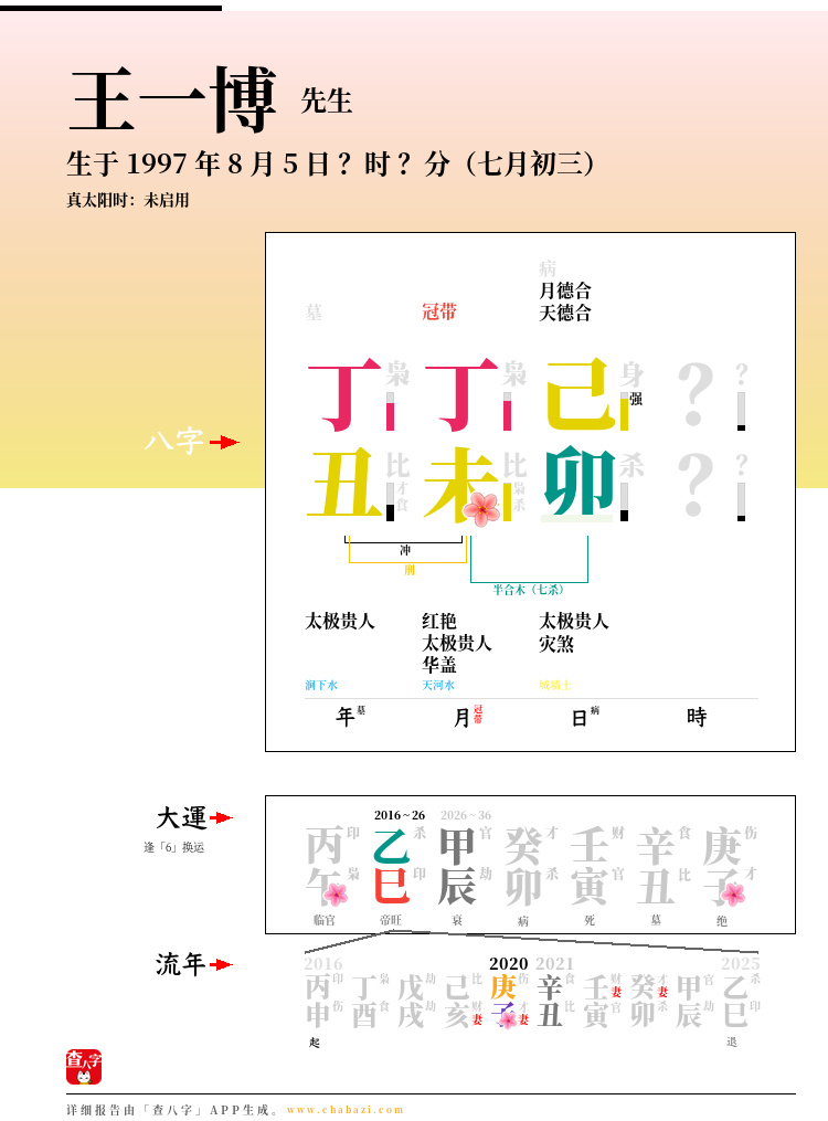 王一博的出生日期生辰八字分析